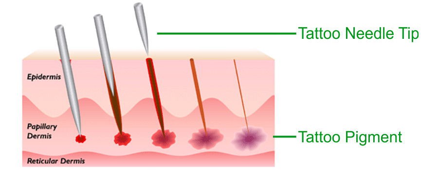 Hỏi khó: Hình xăm có mùi đặc trưng gì không?